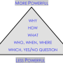 gurteen_knowledge_cafe_formulation.png